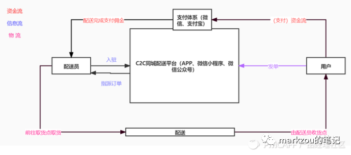 产品经理，产品经理网站